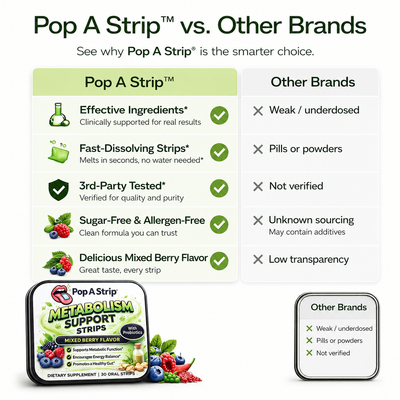 Metabolism Support Strips