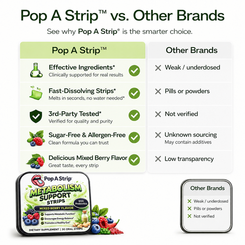 Metabolism Support Strips