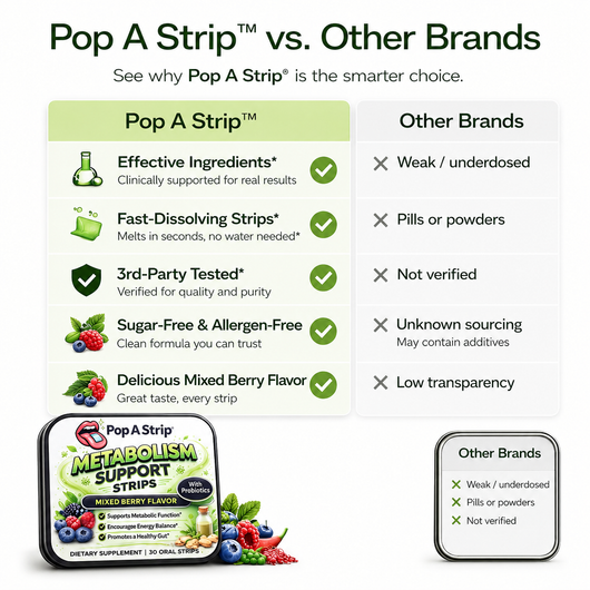 Metabolism Support Strips