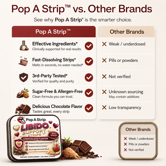 Libido Support Strips