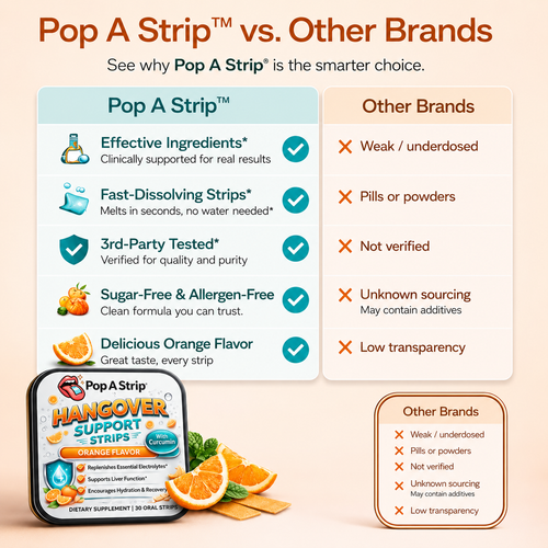 Hangover Support Strips