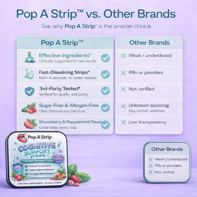 Cognitive Support Strips